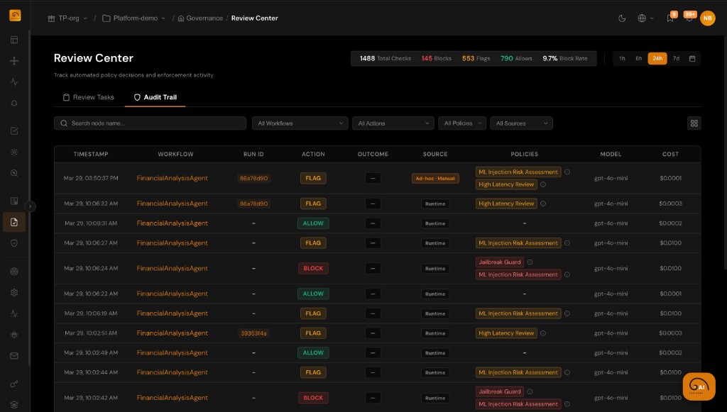 TuringPulse Audit Trails