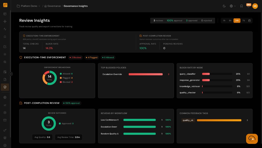TuringPulse Compliance Policies