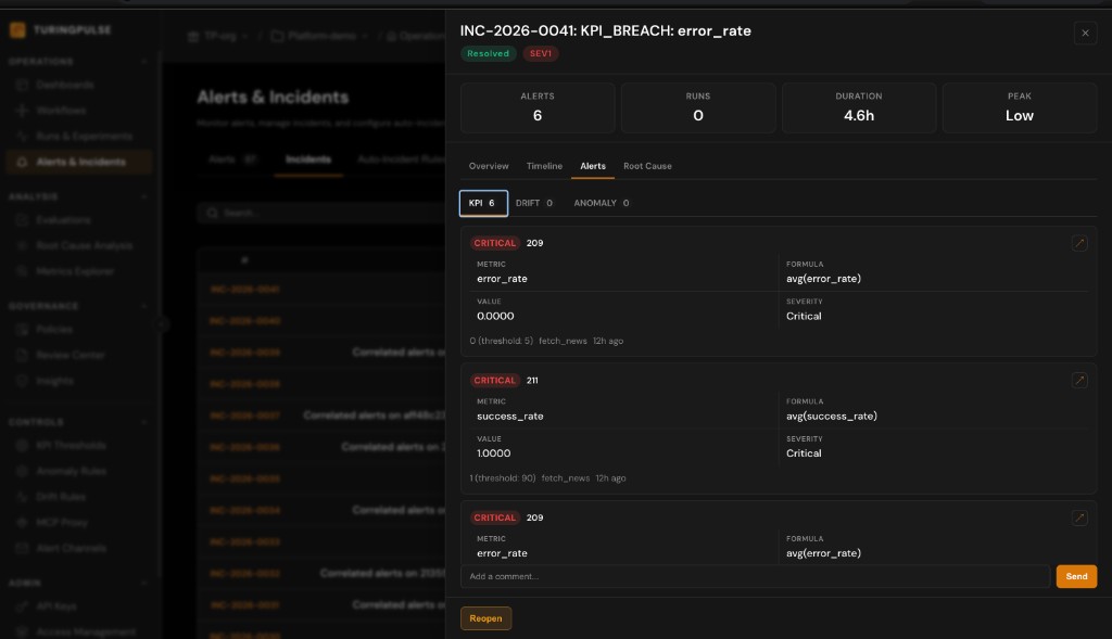 TuringPulse incident correlation and escalation