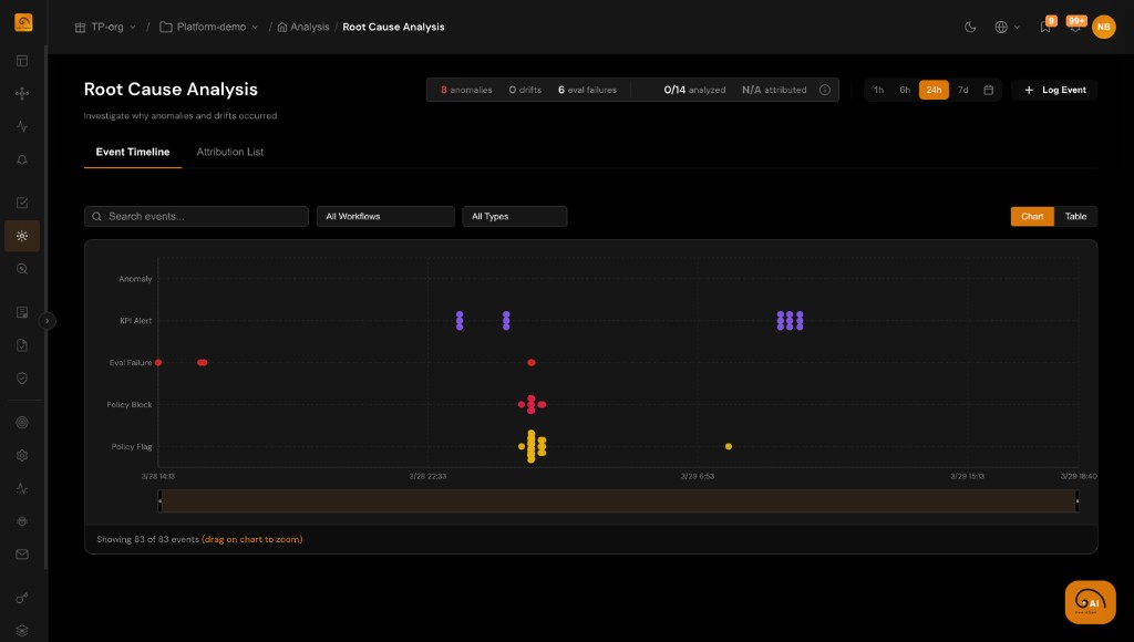 TuringPulse root cause analysis on an agent trace
