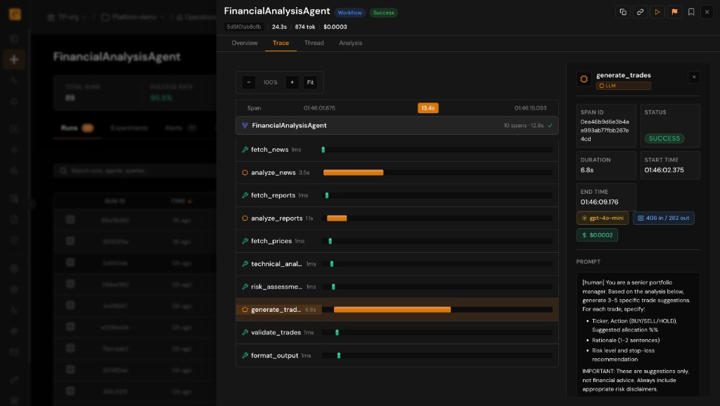 TuringPulse span-level prompt and tool inspection